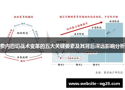 费内巴切战术变革的五大关键要素及其背后深远影响分析 费内巴切战术变革的五大关键要素及其背后深远影响分析