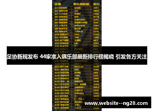 足协新规发布 44家准入俱乐部最新排行榜揭晓 引发各方关注 足协新规发布 44家准入俱乐部最新排行榜揭晓 引发各方关注