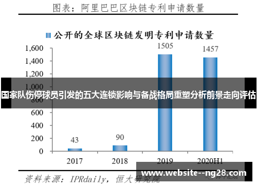 国家队伤停球员引发的五大连锁影响与备战格局重塑分析前景走向评估 国家队伤停球员引发的五大连锁影响与备战格局重塑分析前景走向评估