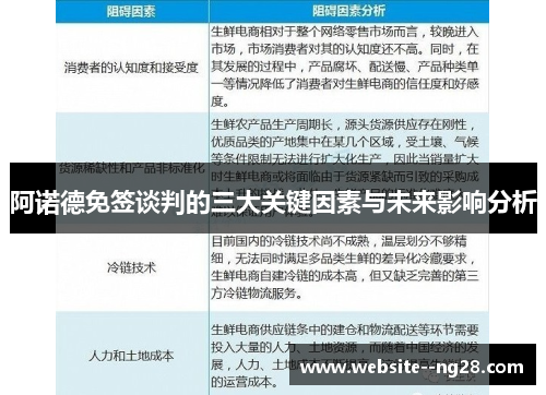 阿诺德免签谈判的三大关键因素与未来影响分析 阿诺德免签谈判的三大关键因素与未来影响分析